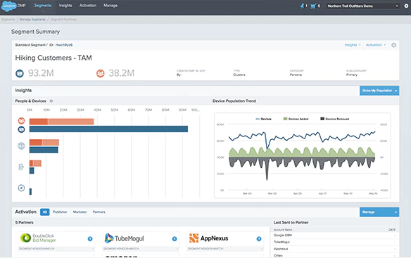 маркетинговые поставщики Salesforce Cloud