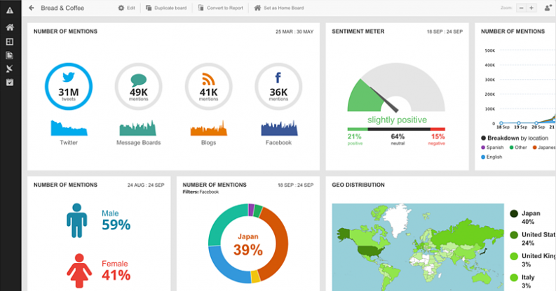 маркетинговые поставщики Hootsuite