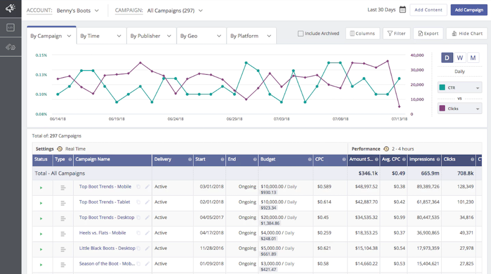 маркетинговые поставщики Outbrain