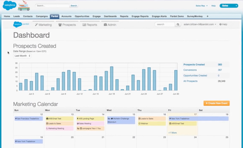 поставщики средств автоматизации маркетинга Pardot