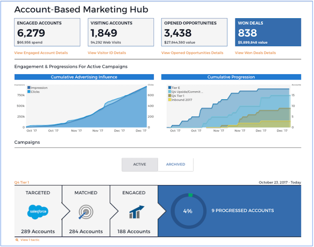 маркетинговые поставщики Terminus