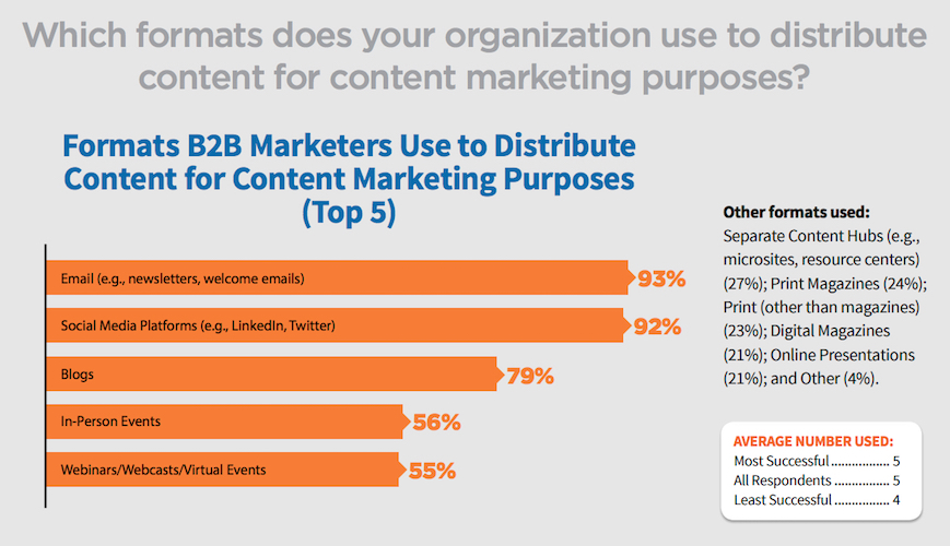 メールの件名の最適化の配布