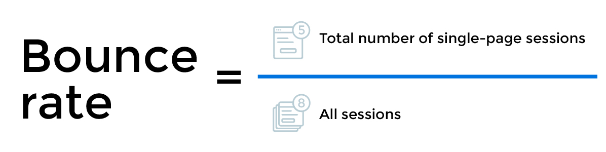 Absprungrate der Conversion-Kennzahlen
