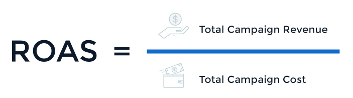 Conversion-Messwerte ROAS