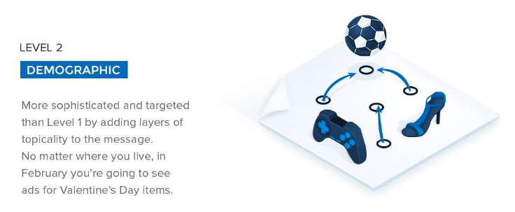 personalización de la segmentación demográfica