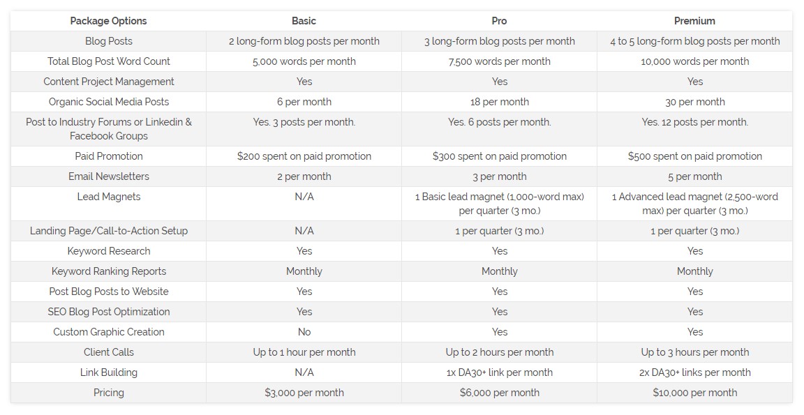 ancrage des prix des clients incitatifs