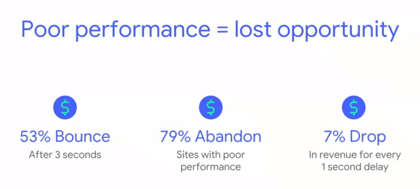 quand utiliser le taux de rebond AMP