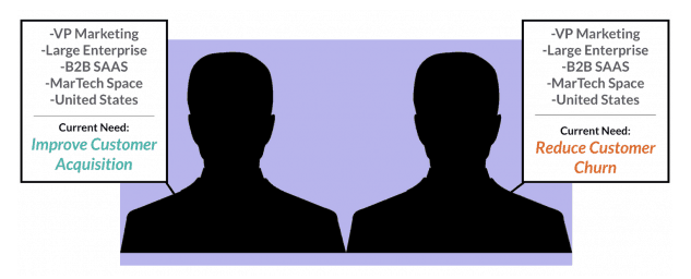 données démographiques sur la segmentation comportementale