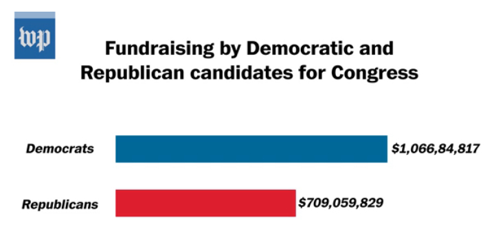 選舉點擊後登陸頁面捐贈