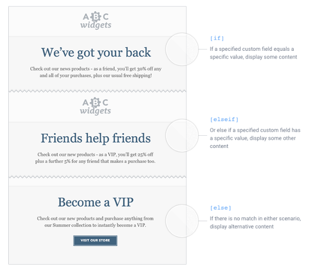 cos'è la personalizzazione delle email dinamiche?
