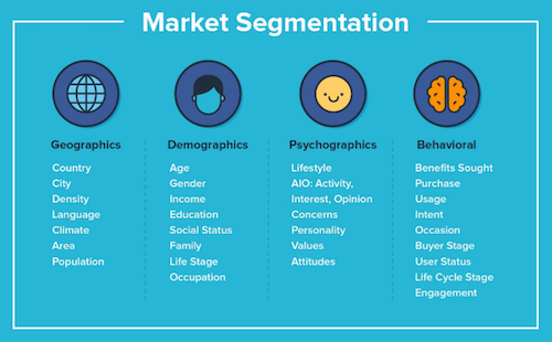 types de segmentation marketing