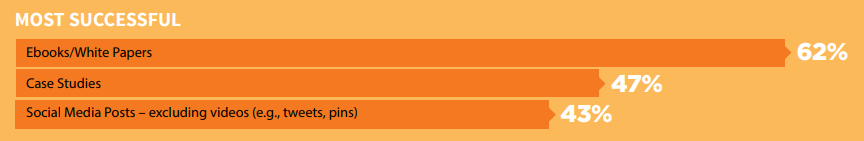 efektivitas studi kasus agensi