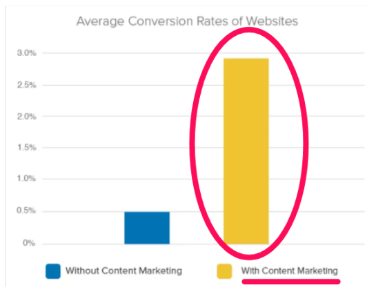เนื้อหากลยุทธ์การตลาดอีคอมเมิร์ซ