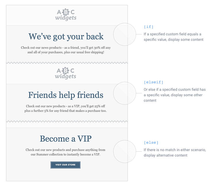 อีเมลแบบไดนามิกส่วนบุคคล