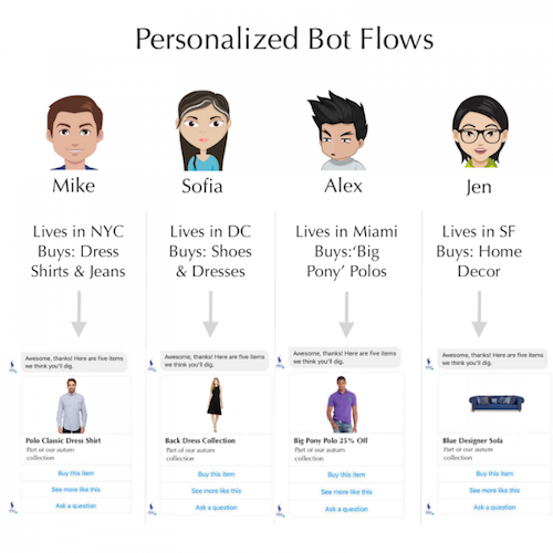 โฟลว์แชทบอทส่วนตัว