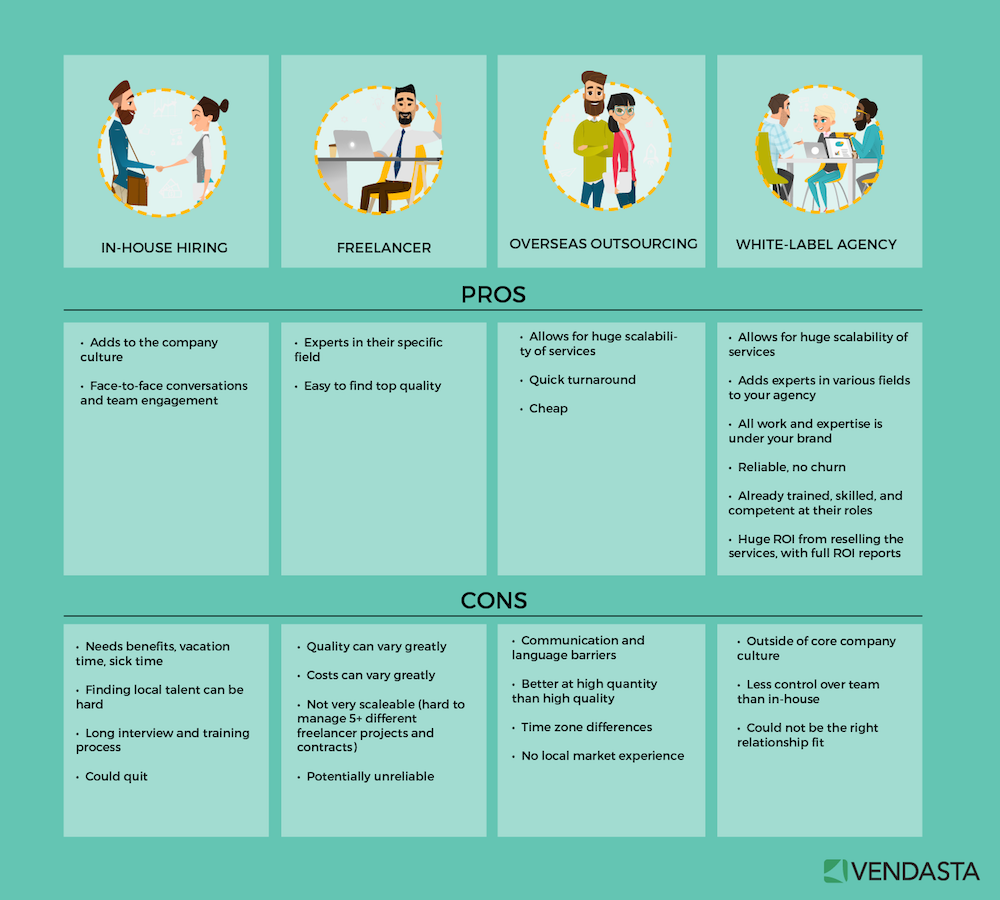superando objeções de contratação de freelancers