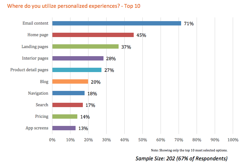 corrispondenza dei dati del sondaggio sulle esperienze online