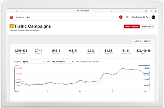 最高に宣伝されたピン追跡メトリック