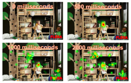 Tempi delle mappe di calore