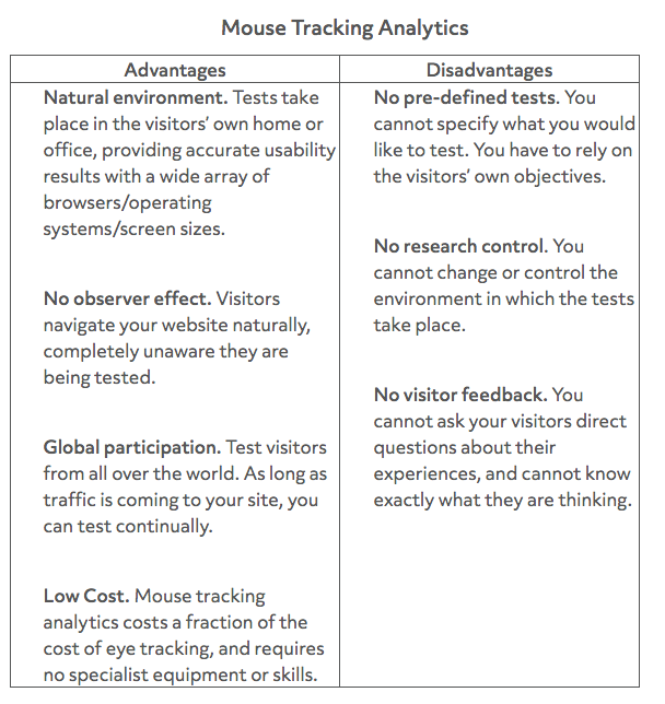 Pro e contro del monitoraggio del mouse