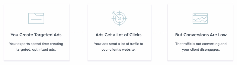 Sequenza dei problemi dell'agenzia SEM Elite