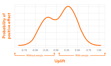 อีโมจิในข้อมูลหัวเรื่อง
