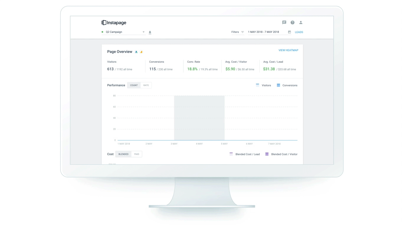 Аналитика домашней страницы A / B-тестирования