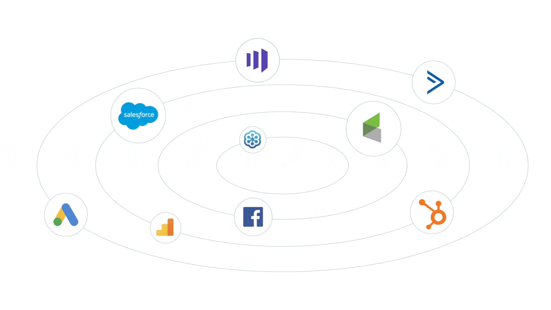 Домашняя страница A / B-тестирования Интеграция с Instapage