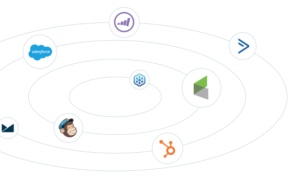Домашняя страница A / b-тестирования Интеграция Instapage