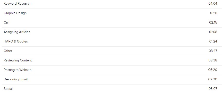 le agenzie stimano il costo del progetto marketing dei contenuti