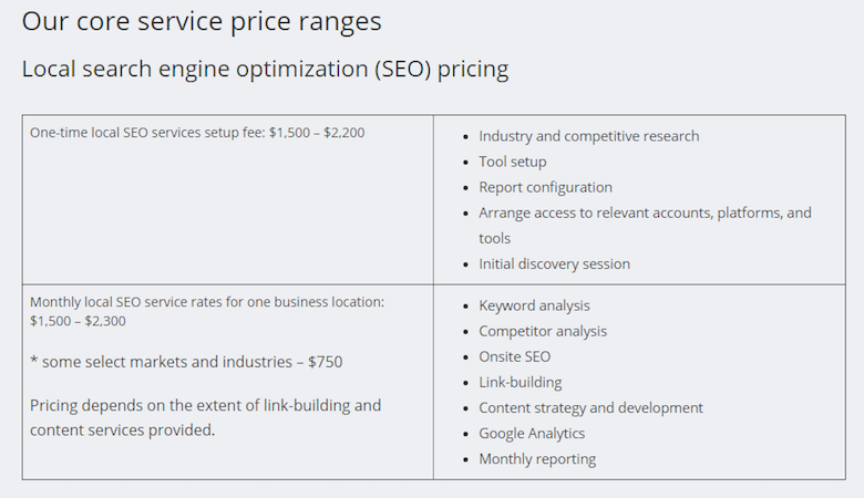 le agenzie stimano il costo del progetto SEO