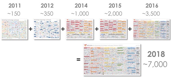 software de marketing pentru personalizare după clic