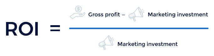 Équation de retour sur investissement