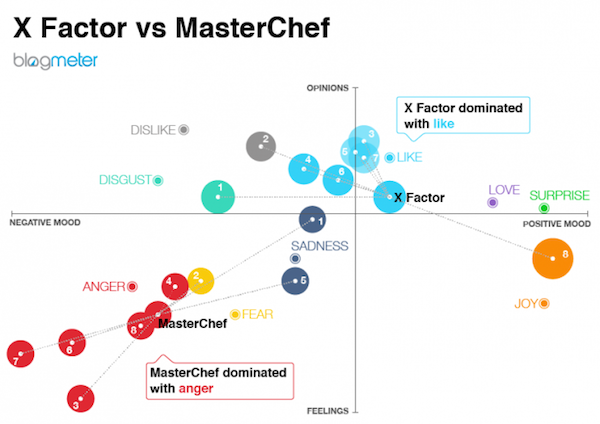 prouver le retour sur investissement dans la perception de la marque marketing