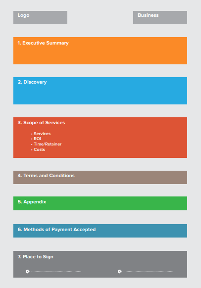 șablon de contract de agenție