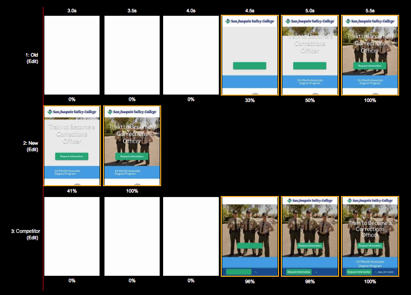 rakiple web sayfası oluşturma hızı karşılaştırması