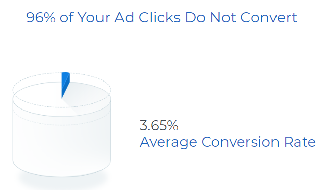 kişiselleştirme web semineri boşa harcanan tıklamalar