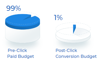 kişiselleştirme web semineri dönüşüm bütçesi