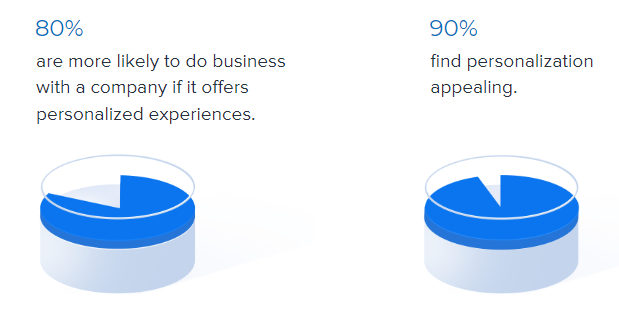 kişiselleştirme web semineri kullanıcı istatistikleri
