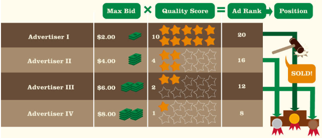 durchschnittliche Positions-Ranking-Formel