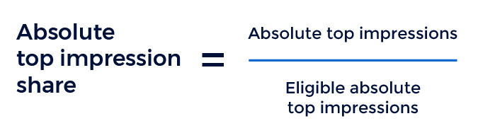 Google-Formel für den Anteil an absoluten Top-Impressionen