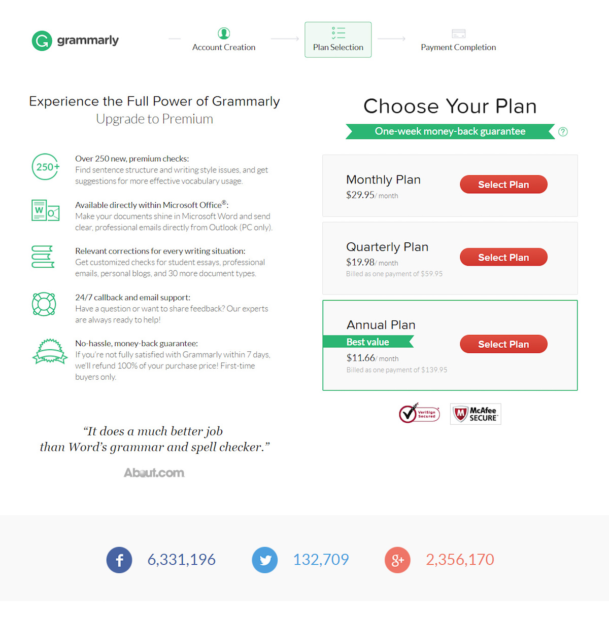 Venta adicional de la página de destino posterior al clic Grammarly