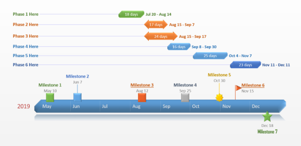 kamienie milowe kontraktów długoterminowych