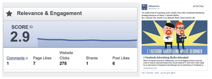 Przykład danych wyniku trafności na Facebooku
