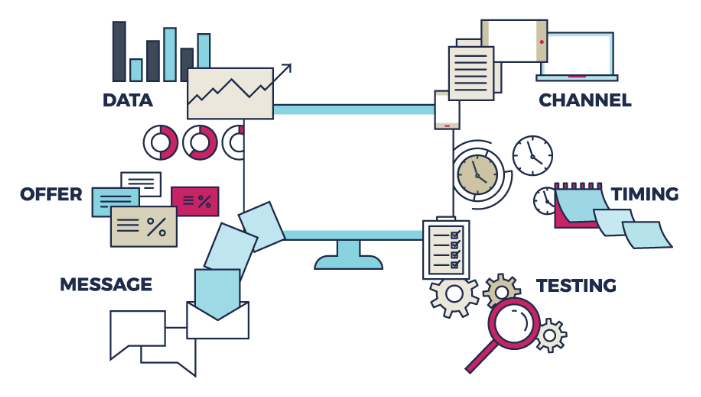 حملات التخصيص المفرطة
