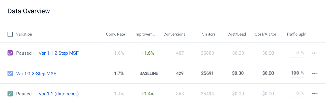 ข้อมูลการทดสอบ A/B แบบหลายขั้นตอน Instapage