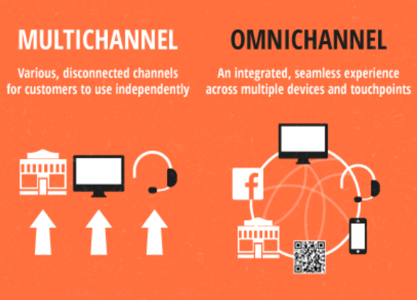 إضفاء الطابع الشخصي على omnichannel مقابل multichannel