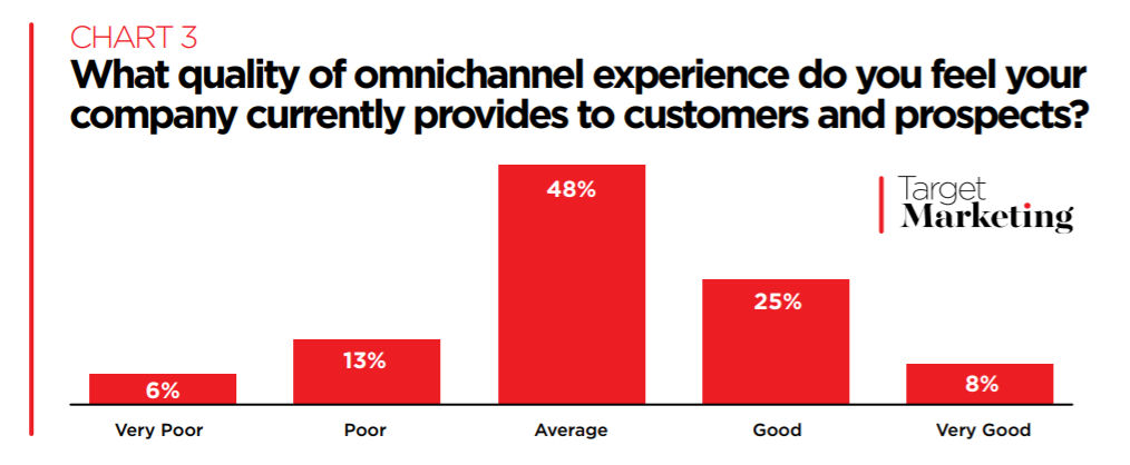 بيانات تجربة التخصيص متعددة القنوات