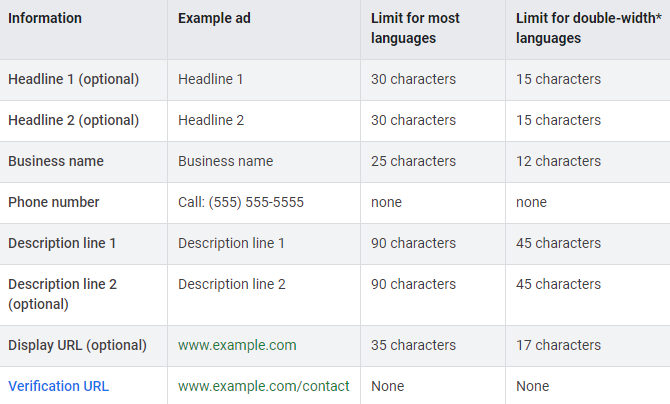 تفاصيل إعلانات الاتصال فقط