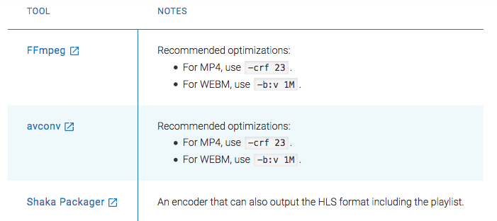 Google AMP Stories Videooptimierungen